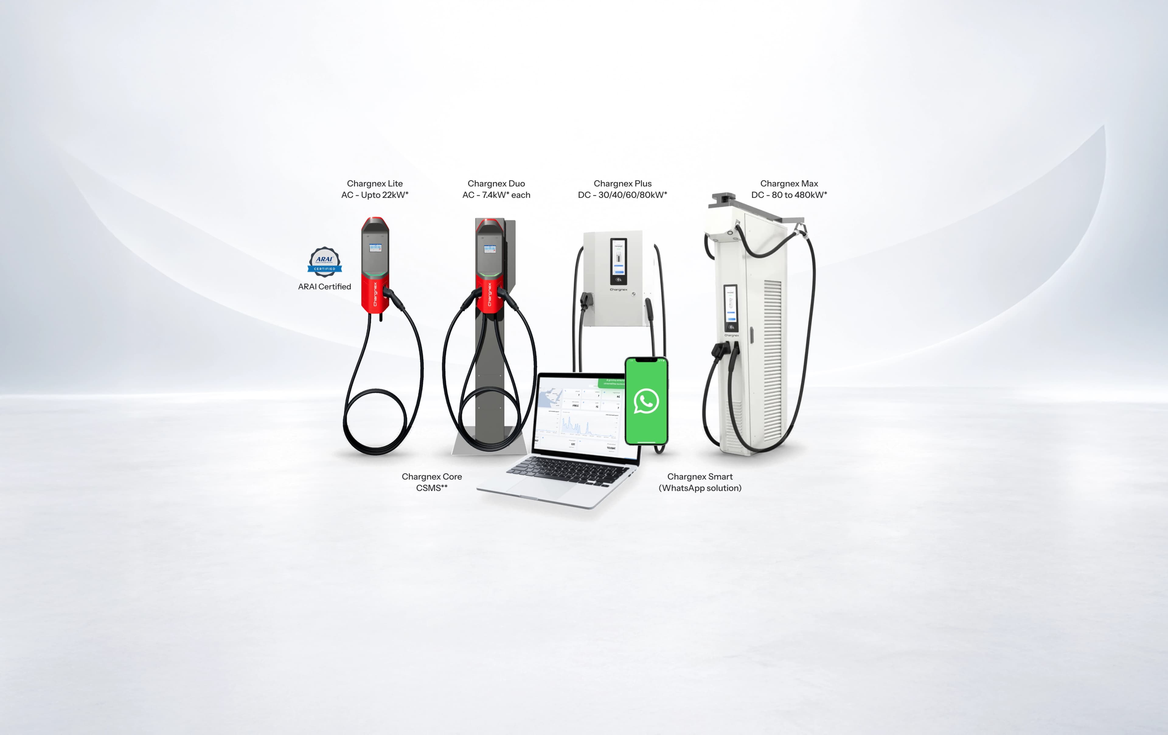End to End EV Charging Solutions