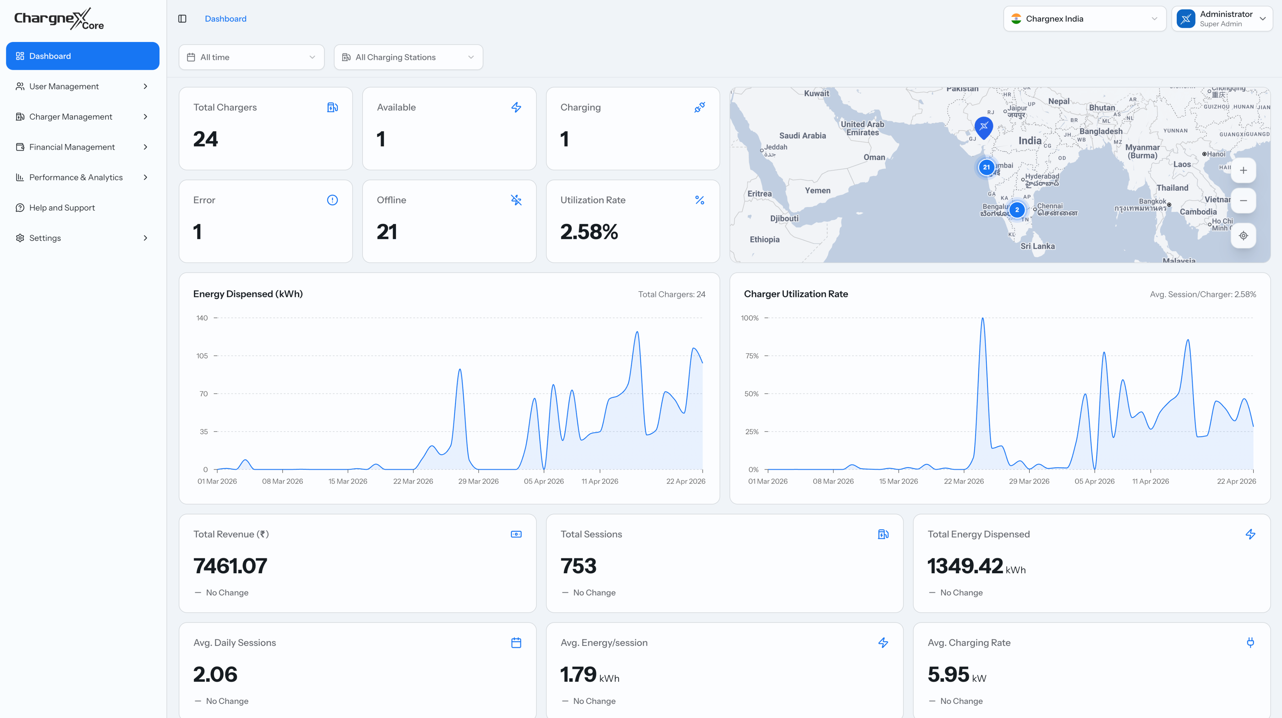 Core Platform Dashboard