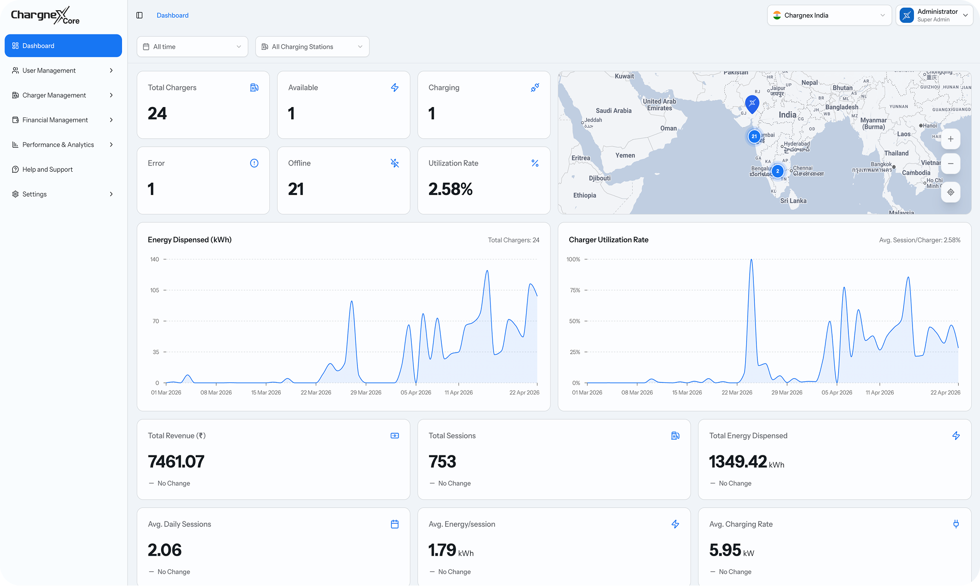 Charger Dashboard