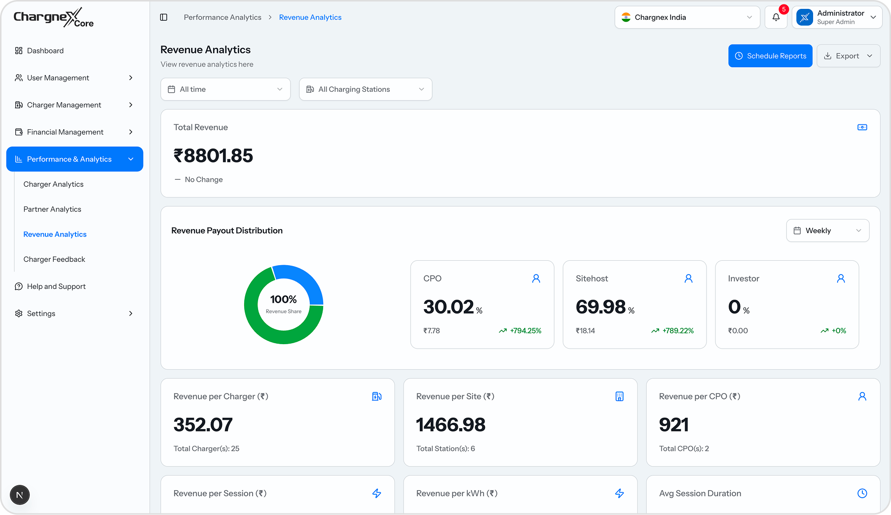 Revenue Analytics